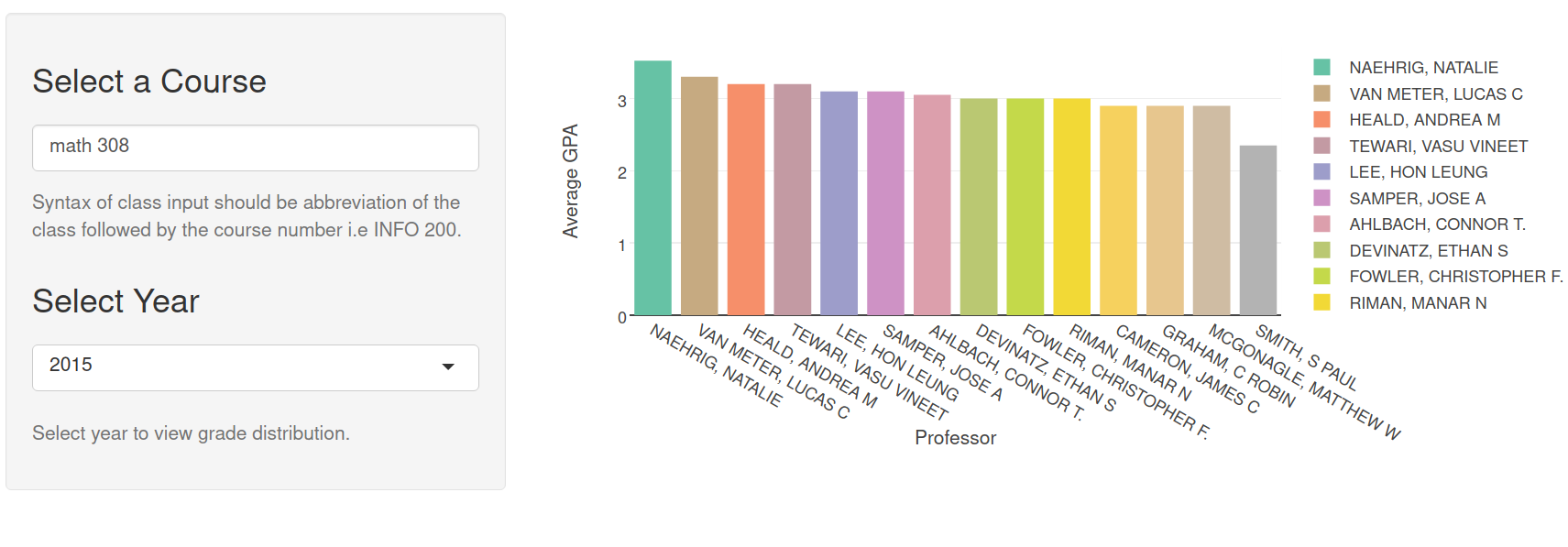 Average Gpa